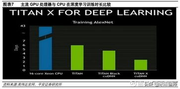 AI芯片產(chǎn)業(yè)全景 技術(shù)演進、市場格局與集成服務(wù)新范式