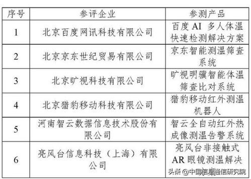 中國AI產業發展聯盟公布首輪AI人體測溫系統評測結果，推動行業應用系統集成服務邁向新臺階